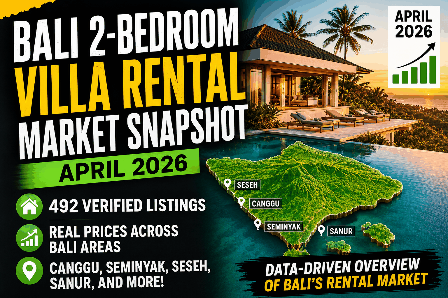Bali 2-bedroom villa rental market snapshot April 2026