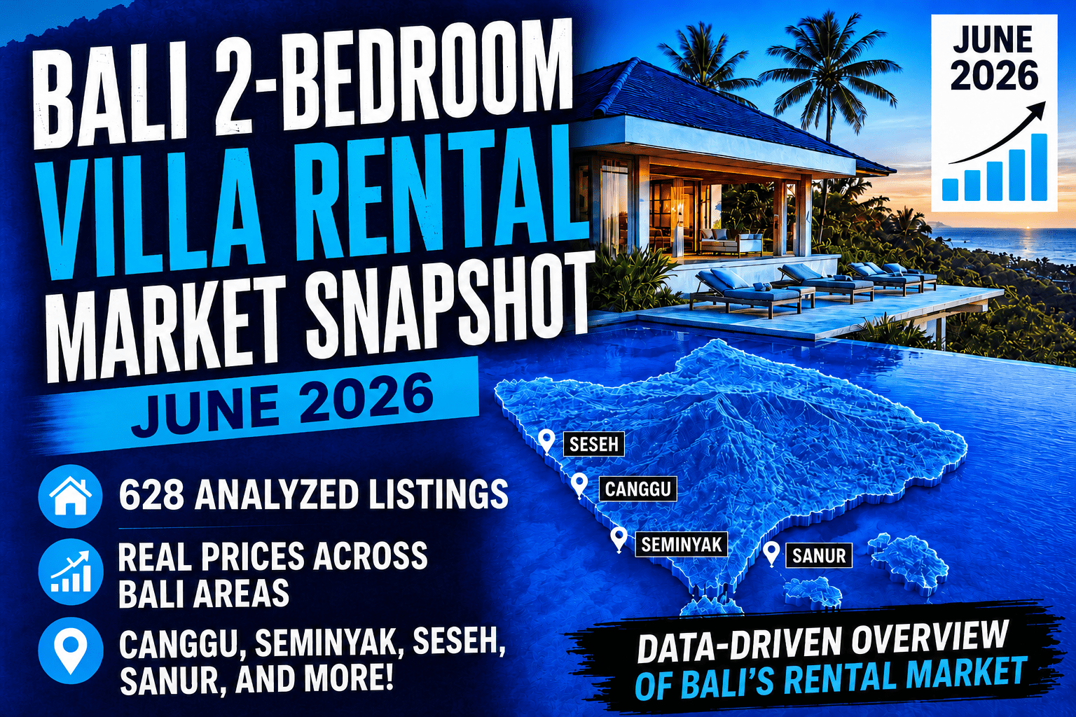 Bali Long-Term Rental Market Snapshot June 2026 | Real Data from 628 Listings