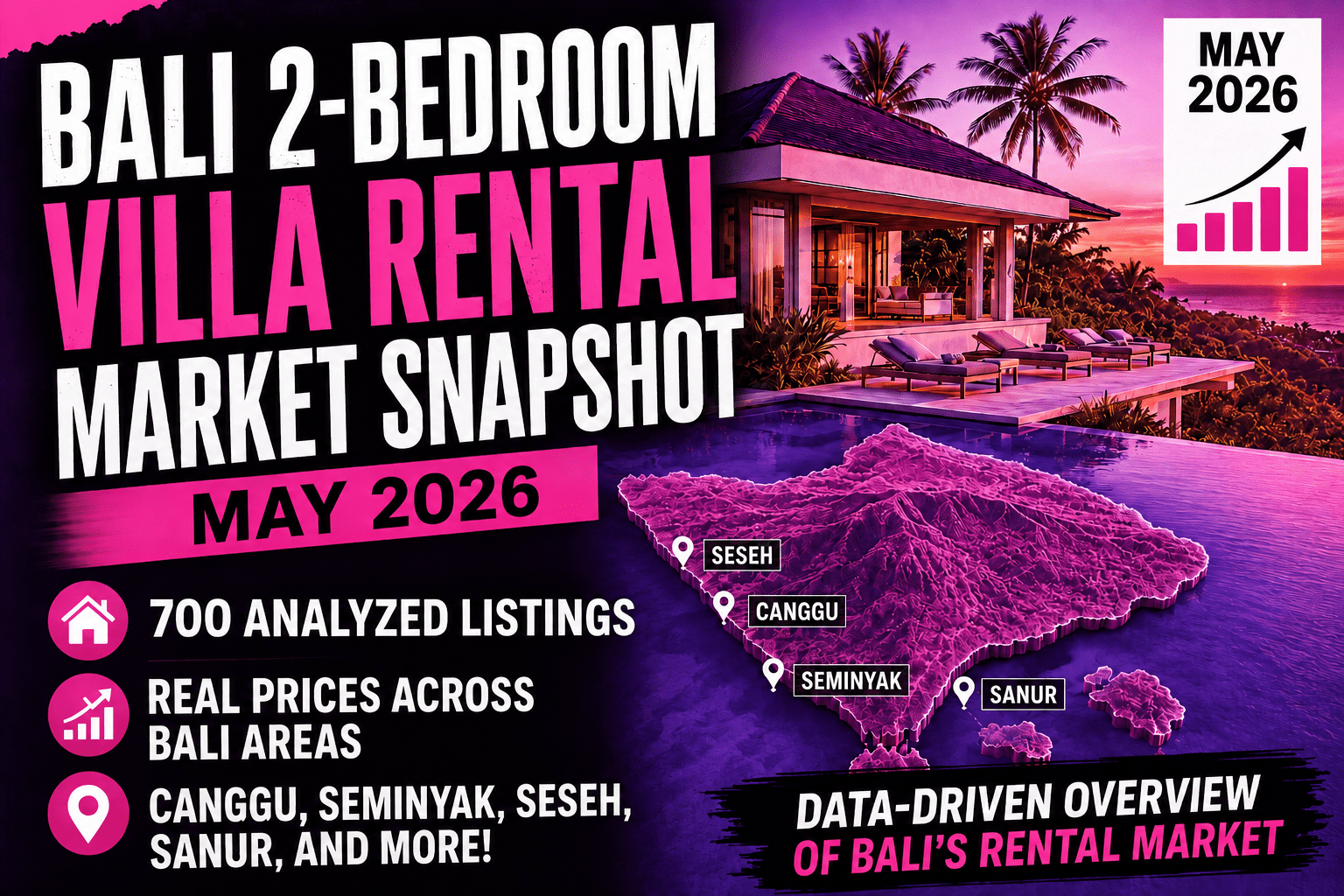 Bali Long-Term Rental Market Snapshot May 2026 | Real Data from 700 Listings