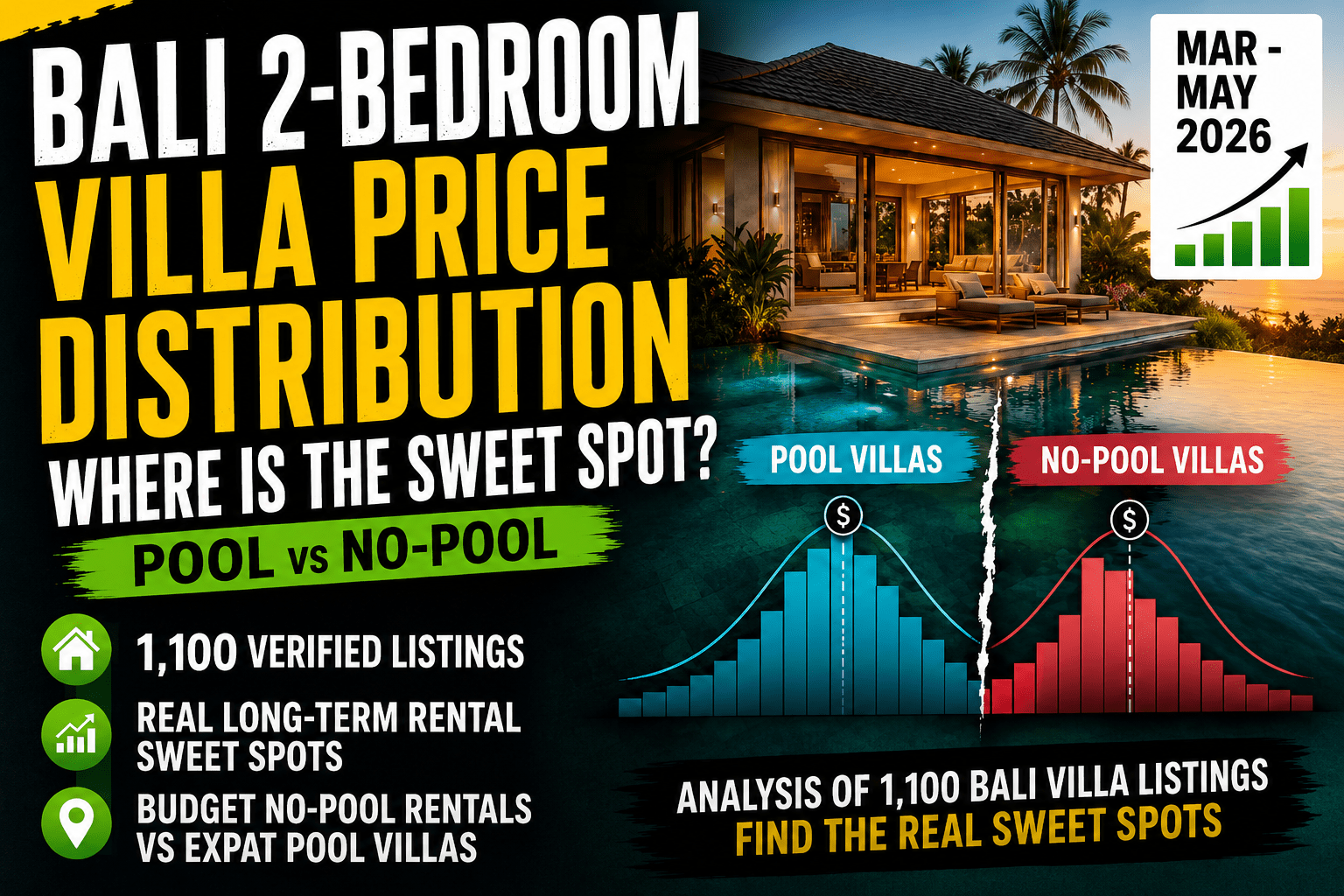 Bali 2-Bedroom Villa Price Distribution: Where is the Sweet Spot?
