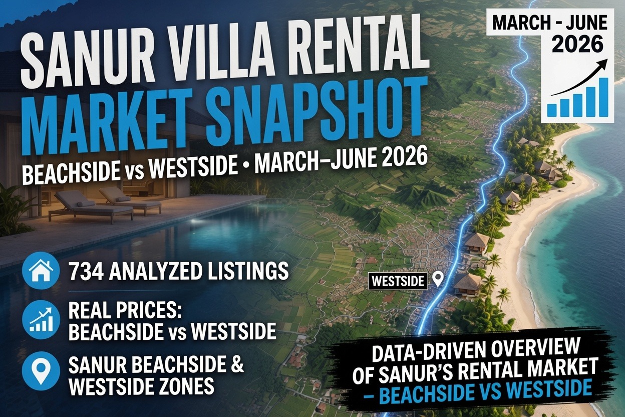 Sanur Villa Rental Prices: Beachside vs Westside (1–4 Bedroom Comparison)